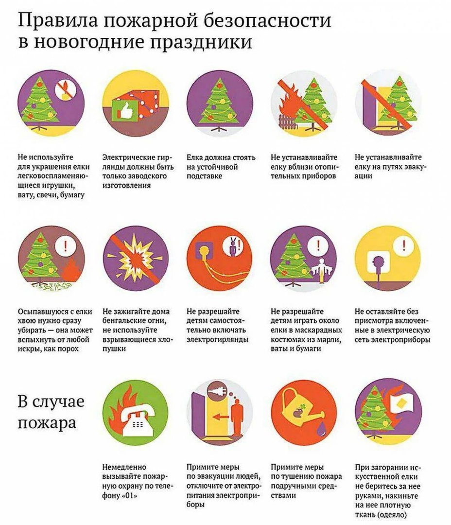 Правила пожарной безопасности в новогодние праздники.